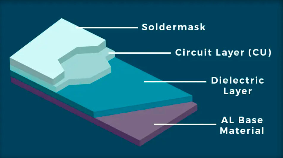 aluminum pcb substance