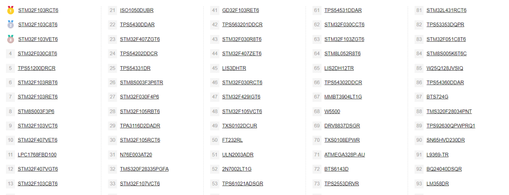 hot search electronic components