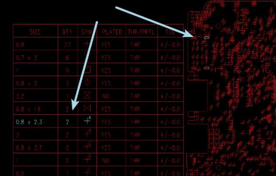 Fori e fessure di producibilità CB