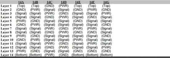 Planung und Konfiguration des PCB-Stack-Ups