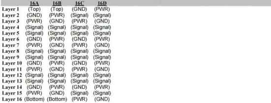 Planung und Konfiguration des PCB-Stack-Ups