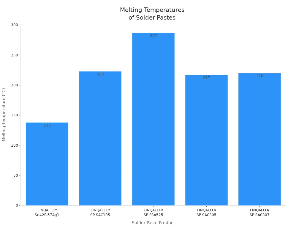 PCB 조립에서의 리플로우 솔더링 공정 이해