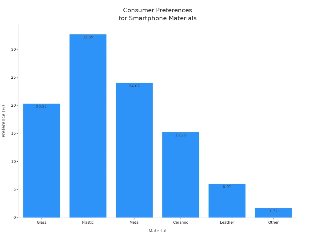 Bhara chati inoratidza mapeji emutengi anofarira zve smartphone zvinhu: plastiki, simbi, girazi, ceramic, dehwe, uye zvimwe.