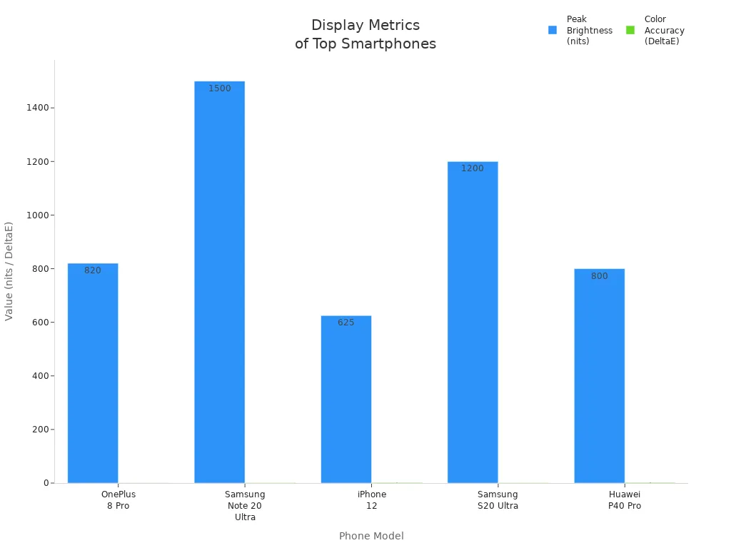 최고의 스마트폰 비교