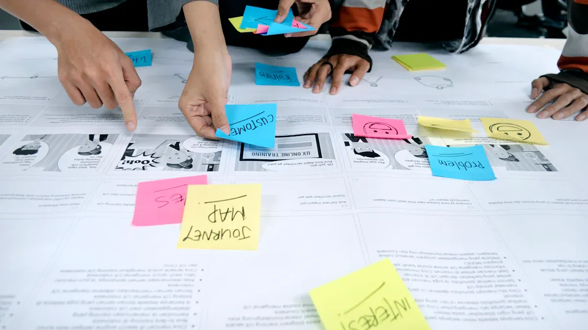 Исследование пользователей и картирование опыта