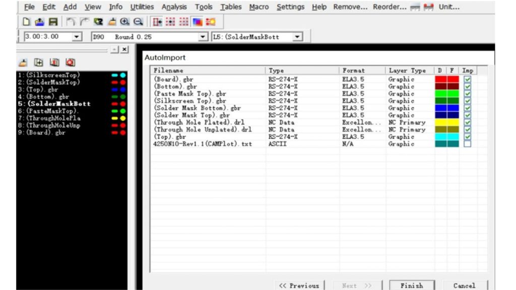 A’ coimhead air sreathan Gerber