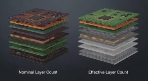 Nominal vs. Effective PCB Layer Count