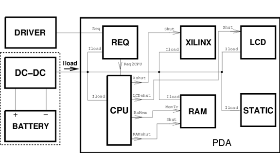 Архитектура системы КПК, процессор