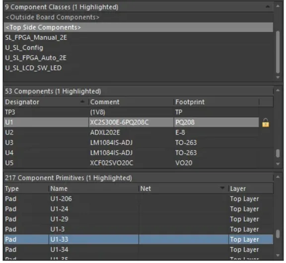 Pẹpẹ PCB ti n ṣafihan awọn kilasi paati, awọn apẹẹrẹ, ati awọn ipilẹ awọn ẹya ipilẹ