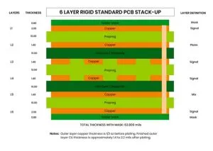 Type 1 standard 6-layer PCB stack-up configuration diagram